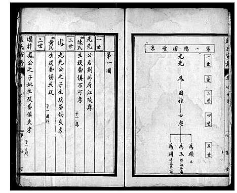 [熊]熊氏族谱 (湖北) 熊氏家谱_四.pdf