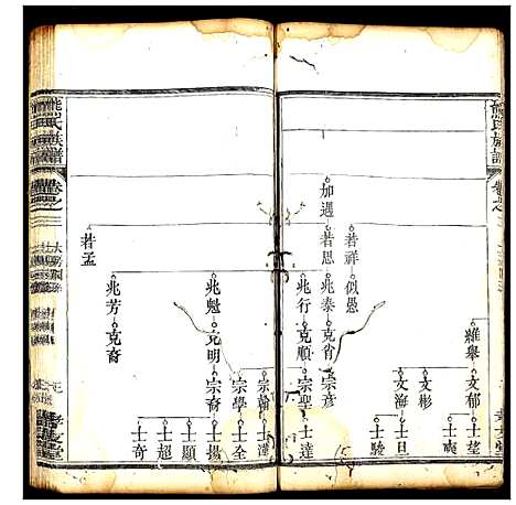 [熊]熊氏族谱 (湖北) 熊氏家谱_一.pdf