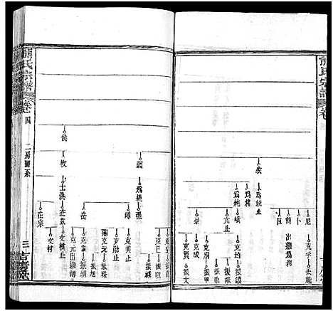 [熊]熊氏族谱_34卷-熊氏宗谱_熊氏宗谱 (湖北) 熊氏家谱_六.pdf