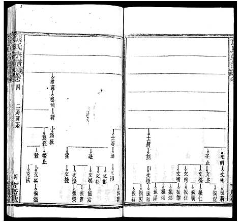 [熊]熊氏族谱_34卷-熊氏宗谱_熊氏宗谱 (湖北) 熊氏家谱_六.pdf