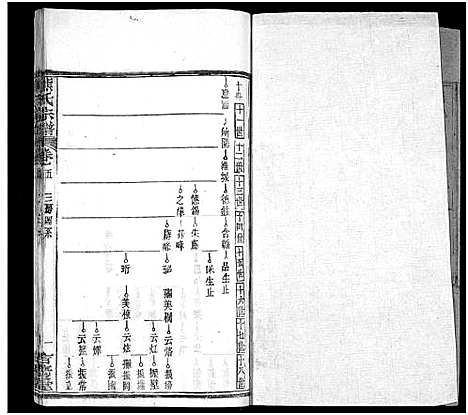 [熊]熊氏族谱_34卷-熊氏宗谱_熊氏宗谱 (湖北) 熊氏家谱_七.pdf