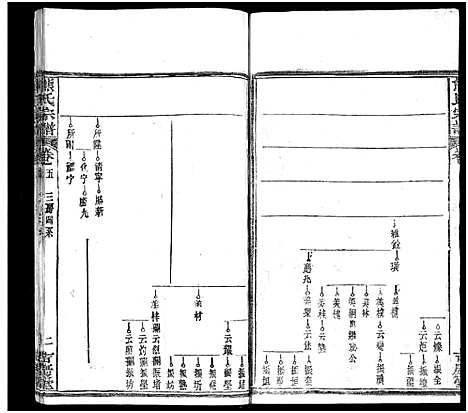 [熊]熊氏族谱_34卷-熊氏宗谱_熊氏宗谱 (湖北) 熊氏家谱_七.pdf