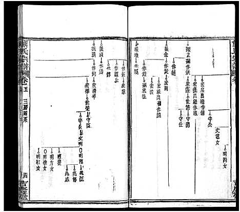 [熊]熊氏族谱_34卷-熊氏宗谱_熊氏宗谱 (湖北) 熊氏家谱_七.pdf