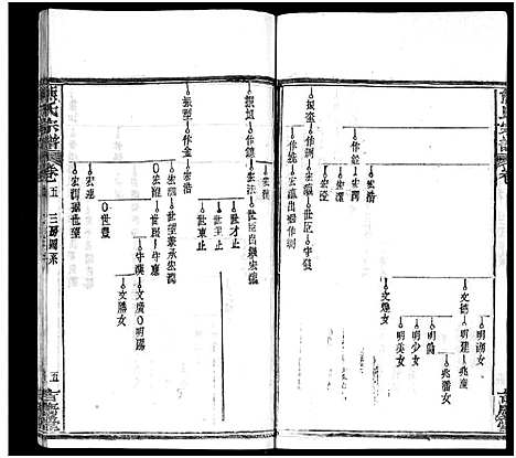 [熊]熊氏族谱_34卷-熊氏宗谱_熊氏宗谱 (湖北) 熊氏家谱_七.pdf