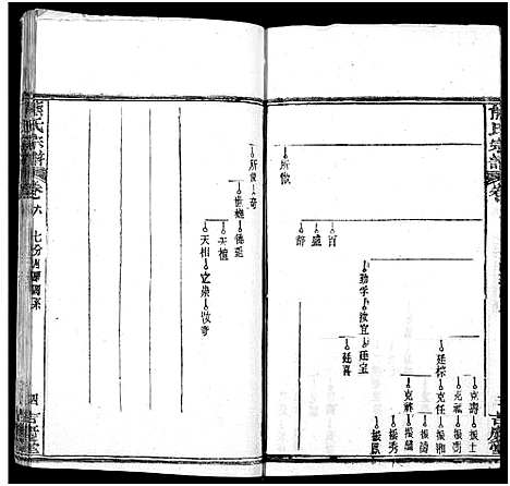 [熊]熊氏族谱_34卷-熊氏宗谱_熊氏宗谱 (湖北) 熊氏家谱_八.pdf