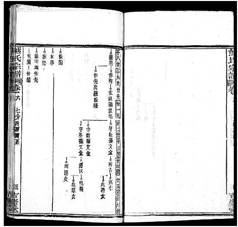 [熊]熊氏族谱_34卷-熊氏宗谱_熊氏宗谱 (湖北) 熊氏家谱_八.pdf