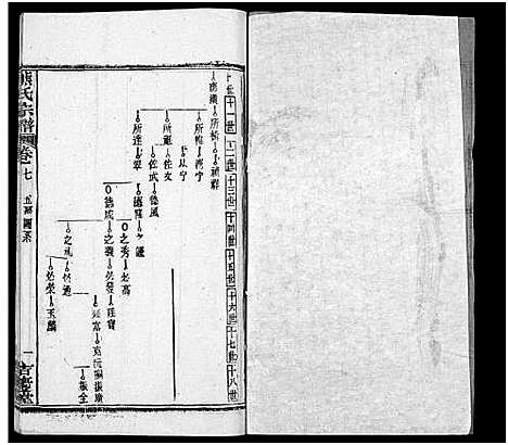 [熊]熊氏族谱_34卷-熊氏宗谱_熊氏宗谱 (湖北) 熊氏家谱_九.pdf