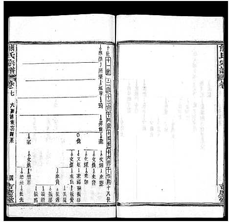 [熊]熊氏族谱_34卷-熊氏宗谱_熊氏宗谱 (湖北) 熊氏家谱_九.pdf