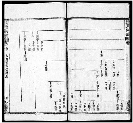 [熊]熊氏族谱_34卷-熊氏宗谱_熊氏宗谱 (湖北) 熊氏家谱_九.pdf