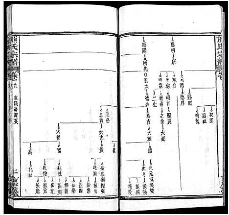 [熊]熊氏族谱_34卷-熊氏宗谱_熊氏宗谱 (湖北) 熊氏家谱_十.pdf