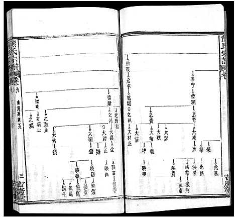 [熊]熊氏族谱_34卷-熊氏宗谱_熊氏宗谱 (湖北) 熊氏家谱_十.pdf