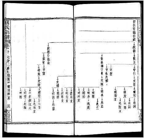 [熊]熊氏族谱_34卷-熊氏宗谱_熊氏宗谱 (湖北) 熊氏家谱_十一.pdf