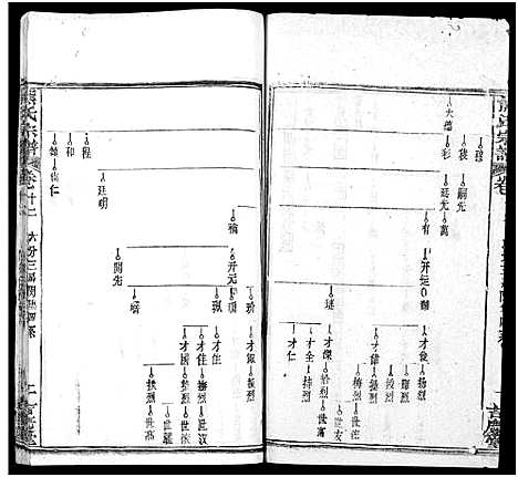 [熊]熊氏族谱_34卷-熊氏宗谱_熊氏宗谱 (湖北) 熊氏家谱_十三.pdf