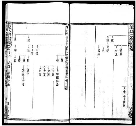 [熊]熊氏族谱_34卷-熊氏宗谱_熊氏宗谱 (湖北) 熊氏家谱_十三.pdf