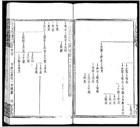 [熊]熊氏族谱_34卷-熊氏宗谱_熊氏宗谱 (湖北) 熊氏家谱_十四.pdf