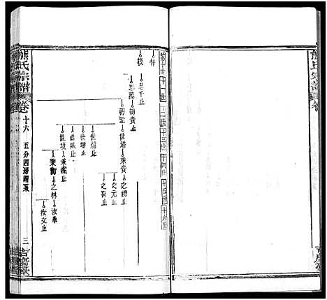 [熊]熊氏族谱_34卷-熊氏宗谱_熊氏宗谱 (湖北) 熊氏家谱_十七.pdf