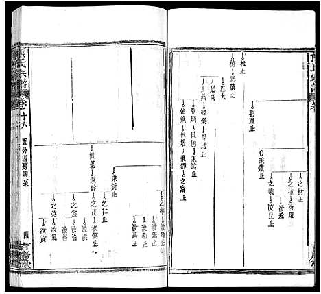 [熊]熊氏族谱_34卷-熊氏宗谱_熊氏宗谱 (湖北) 熊氏家谱_十七.pdf