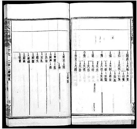 [熊]熊氏族谱_34卷-熊氏宗谱_熊氏宗谱 (湖北) 熊氏家谱_十八.pdf