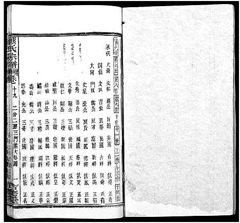 [熊]熊氏族谱_34卷-熊氏宗谱_熊氏宗谱 (湖北) 熊氏家谱_二十.pdf