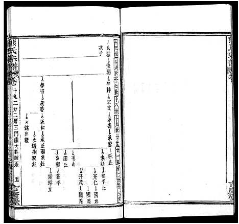 [熊]熊氏族谱_34卷-熊氏宗谱_熊氏宗谱 (湖北) 熊氏家谱_二十.pdf