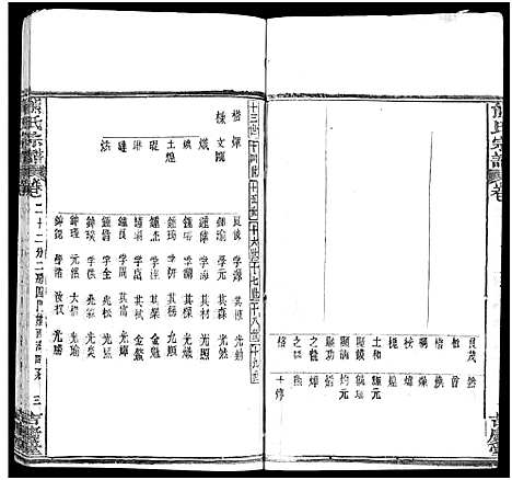 [熊]熊氏族谱_34卷-熊氏宗谱_熊氏宗谱 (湖北) 熊氏家谱_二十一.pdf