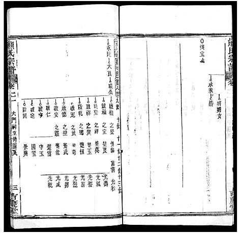 [熊]熊氏族谱_34卷-熊氏宗谱_熊氏宗谱 (湖北) 熊氏家谱_二十二.pdf