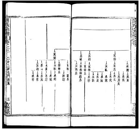 [熊]熊氏族谱_34卷-熊氏宗谱_熊氏宗谱 (湖北) 熊氏家谱_二十三.pdf