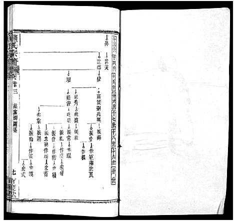 [熊]熊氏族谱_34卷-熊氏宗谱_熊氏宗谱 (湖北) 熊氏家谱_二十五.pdf