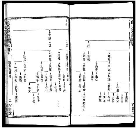 [熊]熊氏族谱_34卷-熊氏宗谱_熊氏宗谱 (湖北) 熊氏家谱_二十五.pdf