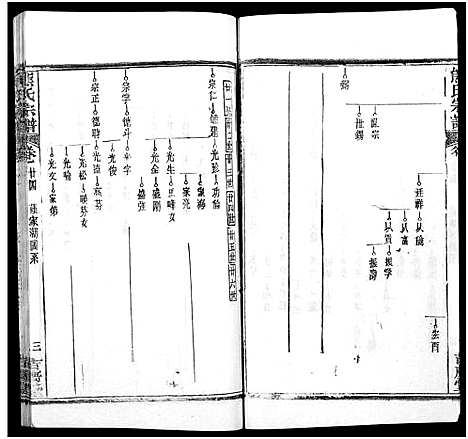 [熊]熊氏族谱_34卷-熊氏宗谱_熊氏宗谱 (湖北) 熊氏家谱_二十五.pdf