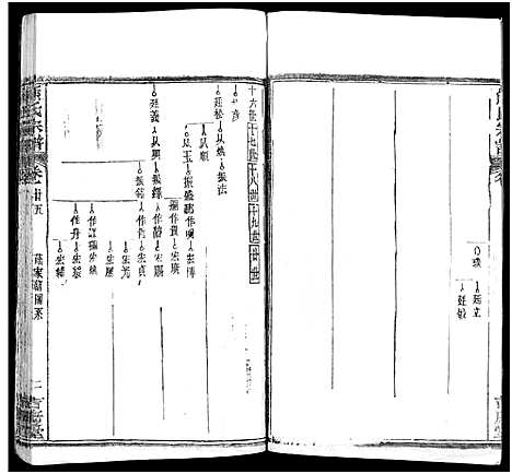 [熊]熊氏族谱_34卷-熊氏宗谱_熊氏宗谱 (湖北) 熊氏家谱_二十六.pdf