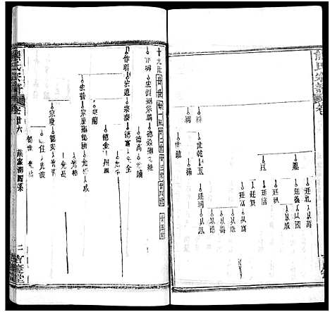 [熊]熊氏族谱_34卷-熊氏宗谱_熊氏宗谱 (湖北) 熊氏家谱_二十七.pdf