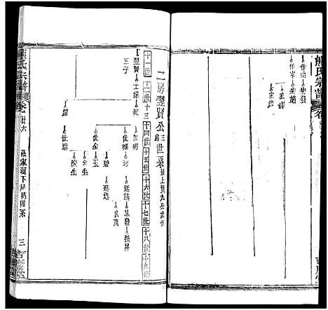 [熊]熊氏族谱_34卷-熊氏宗谱_熊氏宗谱 (湖北) 熊氏家谱_二十七.pdf