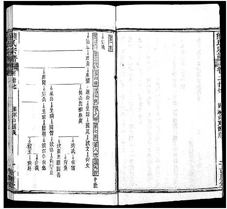 [熊]熊氏族谱_34卷-熊氏宗谱_熊氏宗谱 (湖北) 熊氏家谱_二十八.pdf