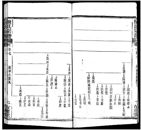 [熊]熊氏族谱_34卷-熊氏宗谱_熊氏宗谱 (湖北) 熊氏家谱_二十八.pdf