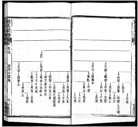 [熊]熊氏族谱_34卷-熊氏宗谱_熊氏宗谱 (湖北) 熊氏家谱_二十八.pdf