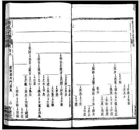 [熊]熊氏族谱_34卷-熊氏宗谱_熊氏宗谱 (湖北) 熊氏家谱_二十九.pdf