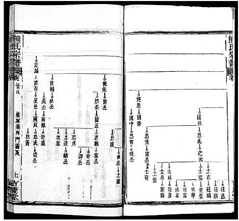 [熊]熊氏族谱_34卷-熊氏宗谱_熊氏宗谱 (湖北) 熊氏家谱_二十九.pdf