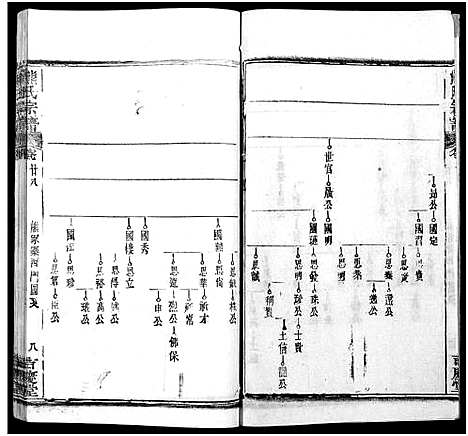 [熊]熊氏族谱_34卷-熊氏宗谱_熊氏宗谱 (湖北) 熊氏家谱_二十九.pdf