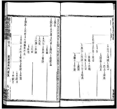 [熊]熊氏族谱_34卷-熊氏宗谱_熊氏宗谱 (湖北) 熊氏家谱_二十九.pdf