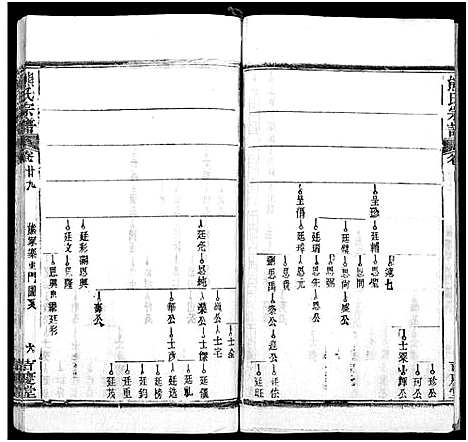 [熊]熊氏族谱_34卷-熊氏宗谱_熊氏宗谱 (湖北) 熊氏家谱_三十.pdf