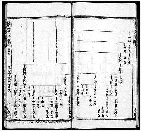 [熊]熊氏族谱_34卷-熊氏宗谱_熊氏宗谱 (湖北) 熊氏家谱_三十.pdf