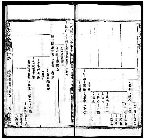 [熊]熊氏族谱_34卷-熊氏宗谱_熊氏宗谱 (湖北) 熊氏家谱_三十.pdf