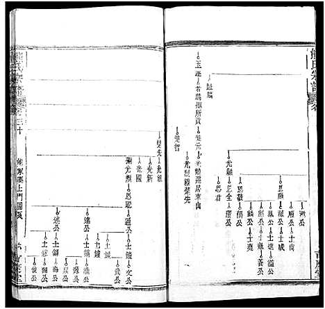 [熊]熊氏族谱_34卷-熊氏宗谱_熊氏宗谱 (湖北) 熊氏家谱_三十一.pdf