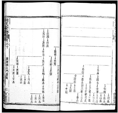 [熊]熊氏族谱_34卷-熊氏宗谱_熊氏宗谱 (湖北) 熊氏家谱_三十一.pdf