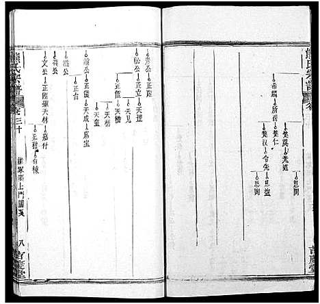 [熊]熊氏族谱_34卷-熊氏宗谱_熊氏宗谱 (湖北) 熊氏家谱_三十一.pdf