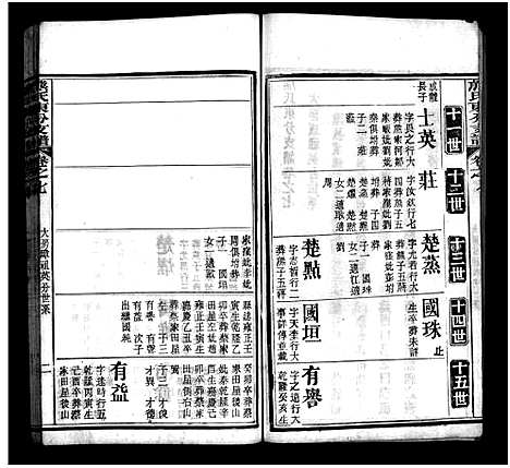 [熊]熊氏东分支谱_10卷 (湖北) 熊氏东分支谱_七.pdf