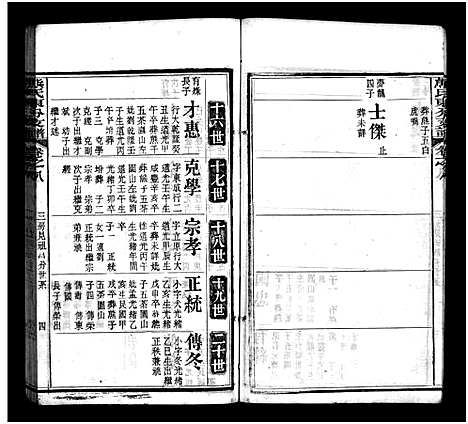 [熊]熊氏东分支谱_10卷 (湖北) 熊氏东分支谱_八.pdf