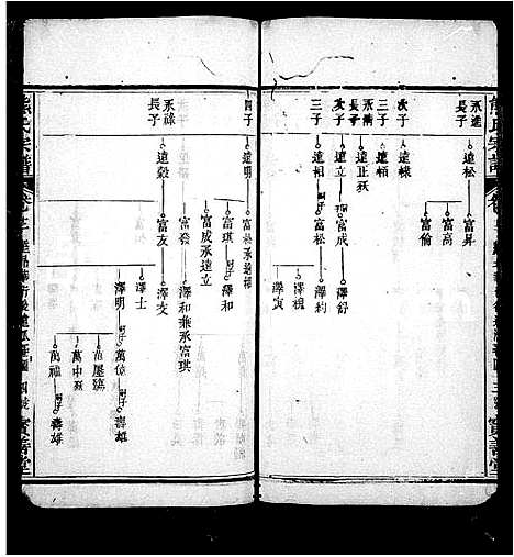 [熊]熊氏举分宗谱_20卷首3卷-熊氏宗谱 (湖北) 熊氏举分家谱_二.pdf