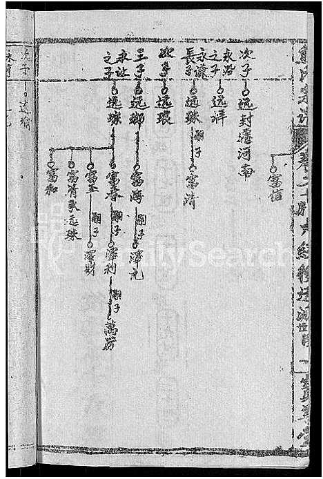 [熊]熊氏举分宗谱_29卷首4卷-熊氏宗谱_熊氏四修宗谱 (湖北) 熊氏举分家谱_二.pdf